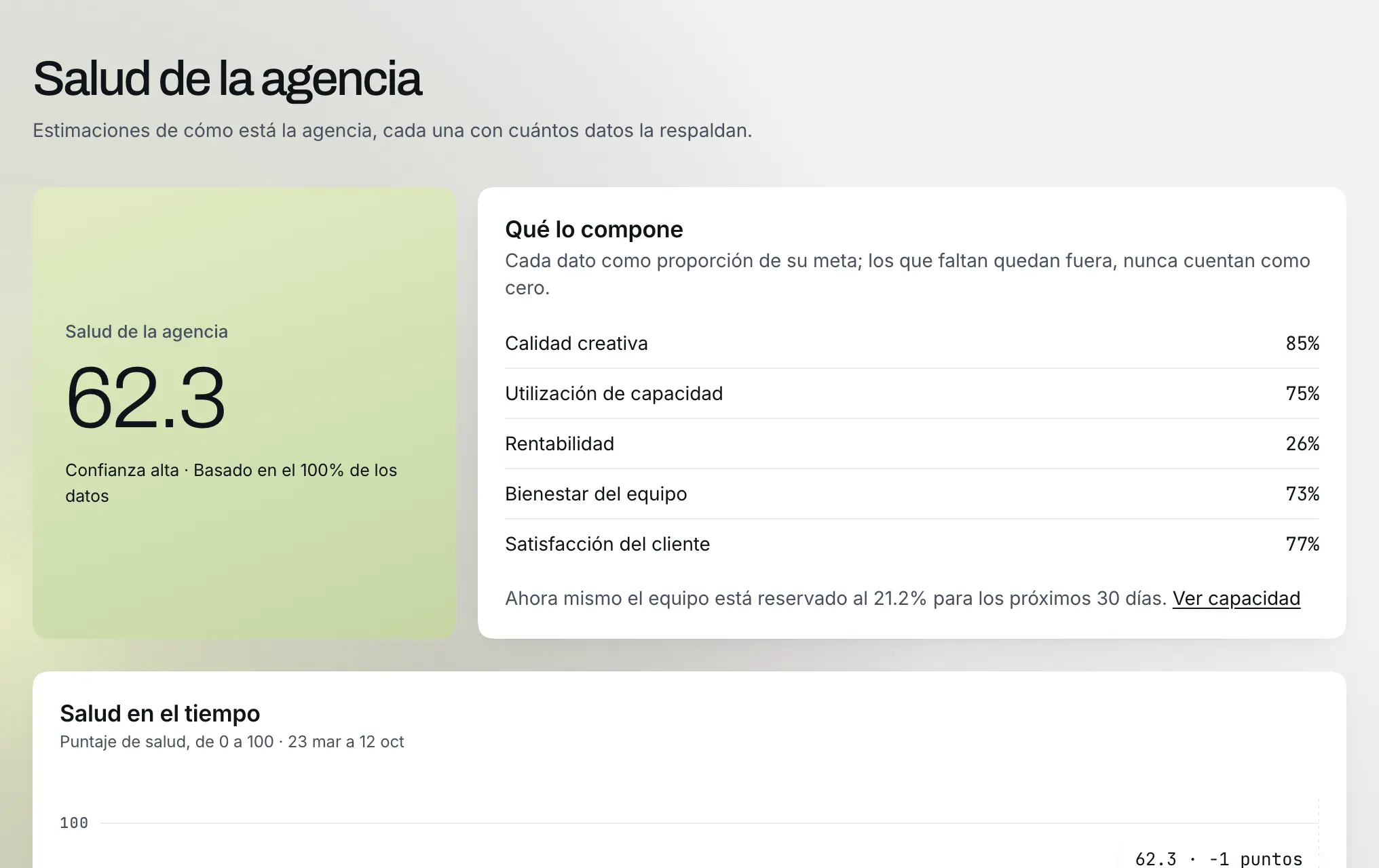 A qué se comprometió la agencia, quién lo está haciendo y si está dejando dinero.