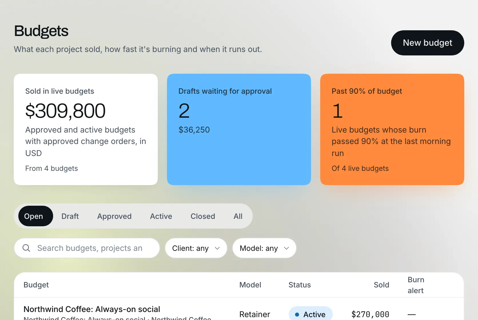 Budgets, pipeline and proposals: Example data