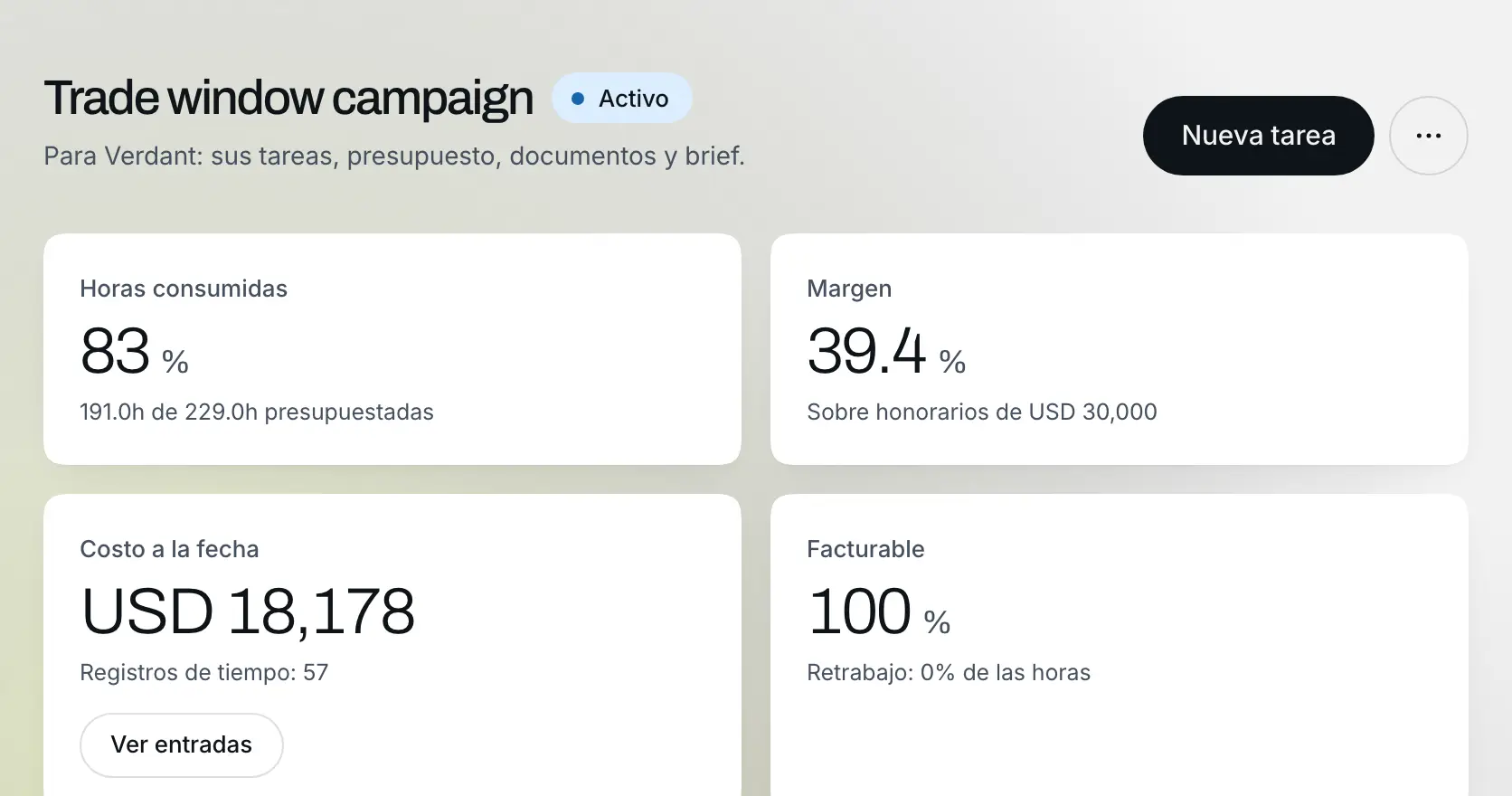 Margen por proyecto y por cliente: Datos de ejemplo