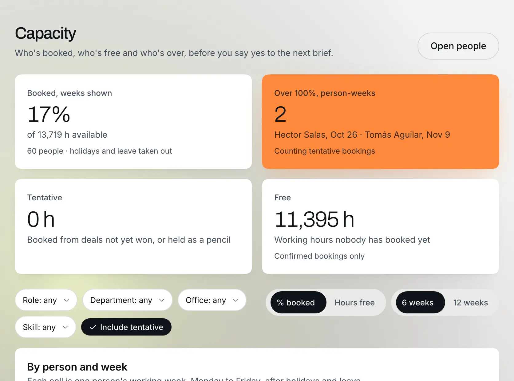 Flow* capacity for Meridian & Co.: working hours, booked hours and who is booked past their hours (example data)