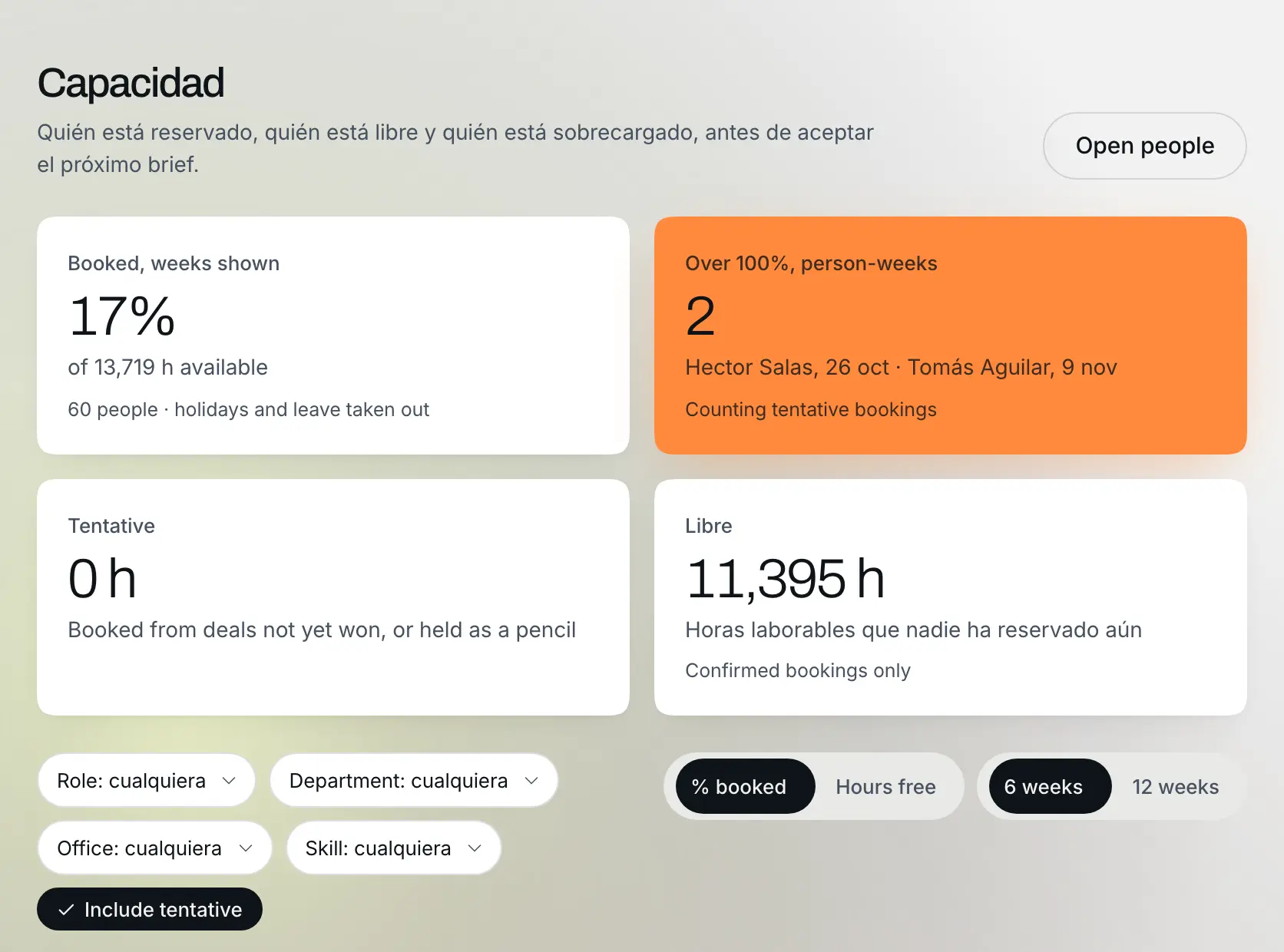 Capacidad de Flow* de Meridian & Co.: horas de trabajo, horas asignadas y quién pasa de sus horas (datos de ejemplo)