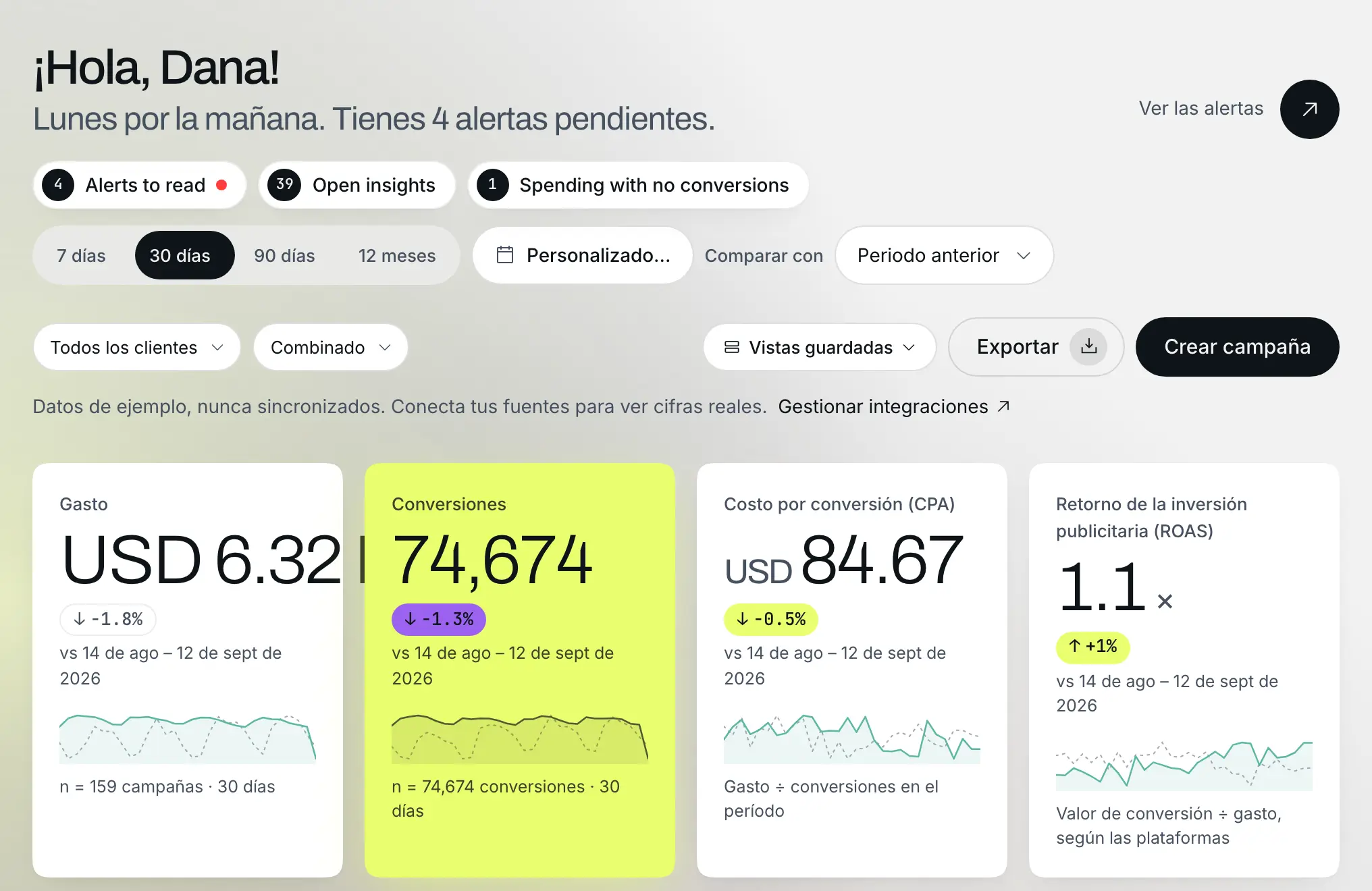 Panel de Metric* de Meridian & Co.: inversión, conversiones, costo por conversión y retorno de la inversión publicitaria de 159 campañas (datos de ejemplo)