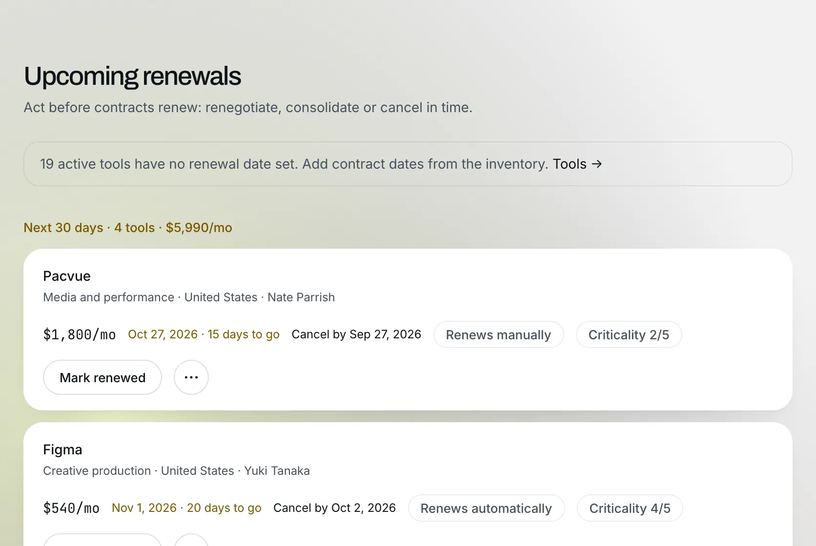 Renewal calendar: Example data